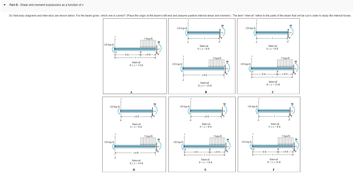 Solved - Part B - Shear and moment expressions as a function | Chegg.com