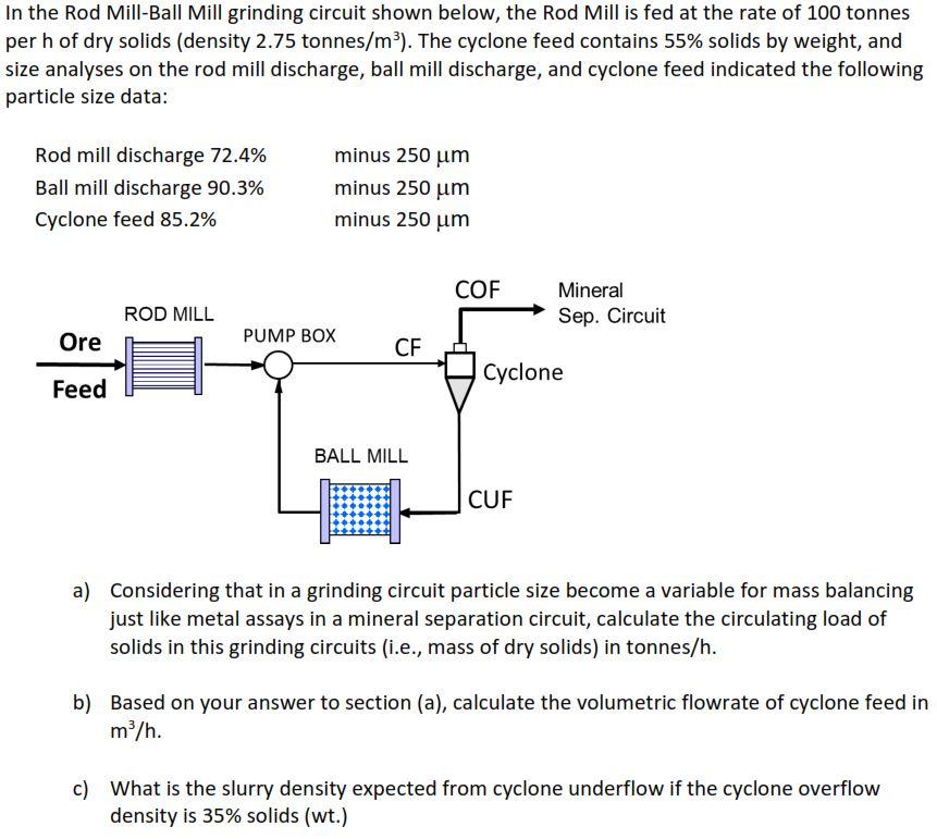 Solved In the Rod MillBall Mill grinding circuit shown