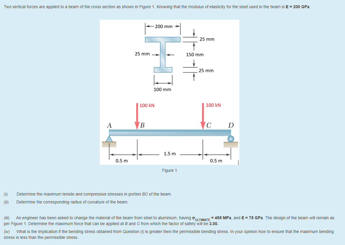 Solved Two Vertical Forces Are Applied To A Beam Of The | Chegg.com