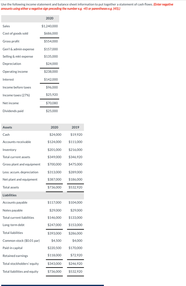 Solved Use the following income statement and balance sheet | Chegg.com
