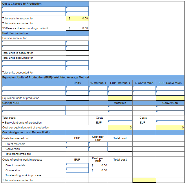 Solved The following partially completed process cost | Chegg.com