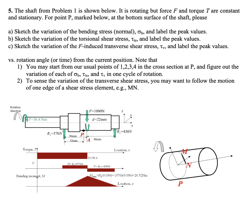 5. The shaft from Problem 1 is shown below. It is | Chegg.com