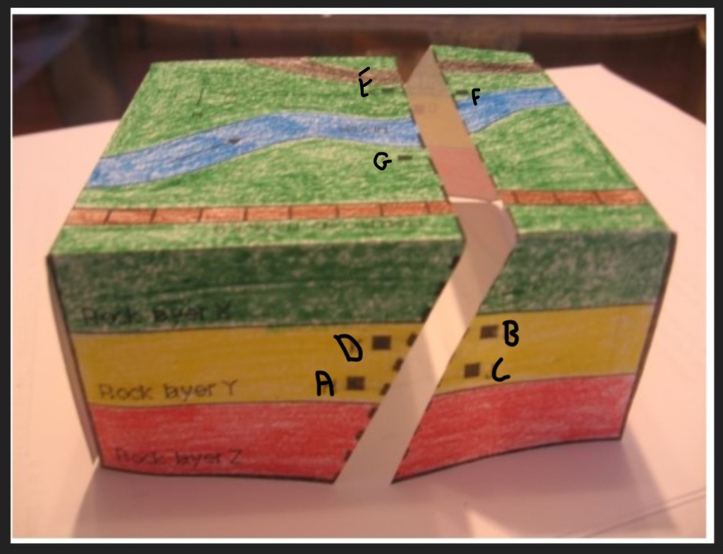 Solved Please Use The Below Fault Model Pictures, Follow The | Chegg.com