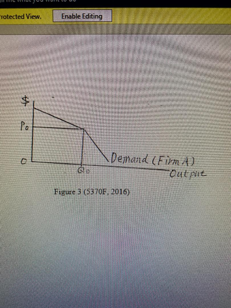 Solved The attached diagram below depicts the demand curve | Chegg.com