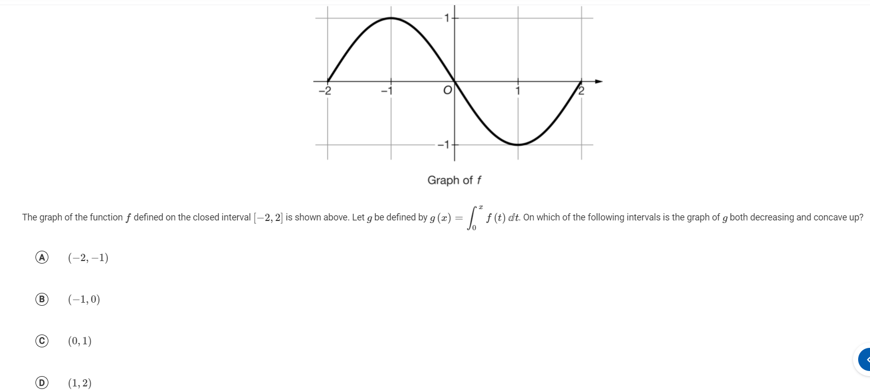 Solved a -1 Graph off The graph of the function f defined on | Chegg.com