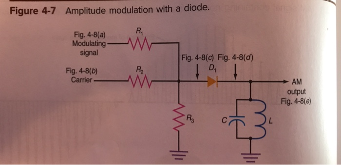Communication(amplitude modulation): 1. | Chegg.com