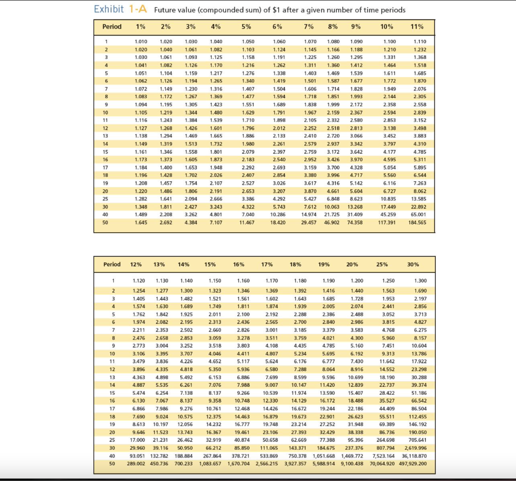 Time value deals of money table