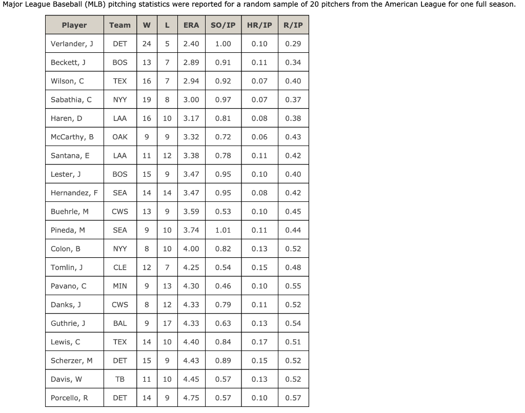 Solved Major League Baseball (MLB) pitching statistics were