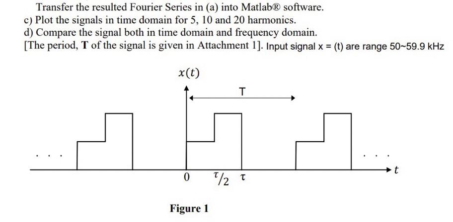 Solved Transfer the resulted Fourier Series in (a) into | Chegg.com