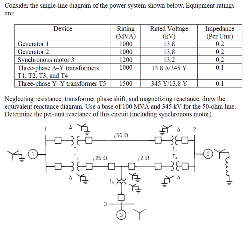 Solved Consider the single-line diagram of the power system | Chegg.com