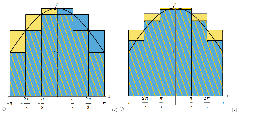 Solved Unless specified, all approximating rectangles are | Chegg.com