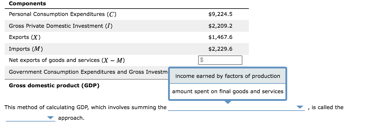 solved-the-following-table-shows-data-on-personal-chegg