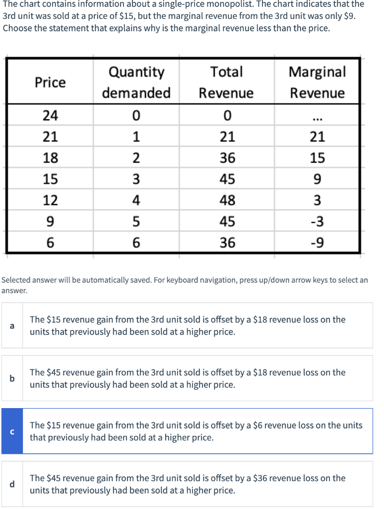 The chart contains information about a single-price | Chegg.com