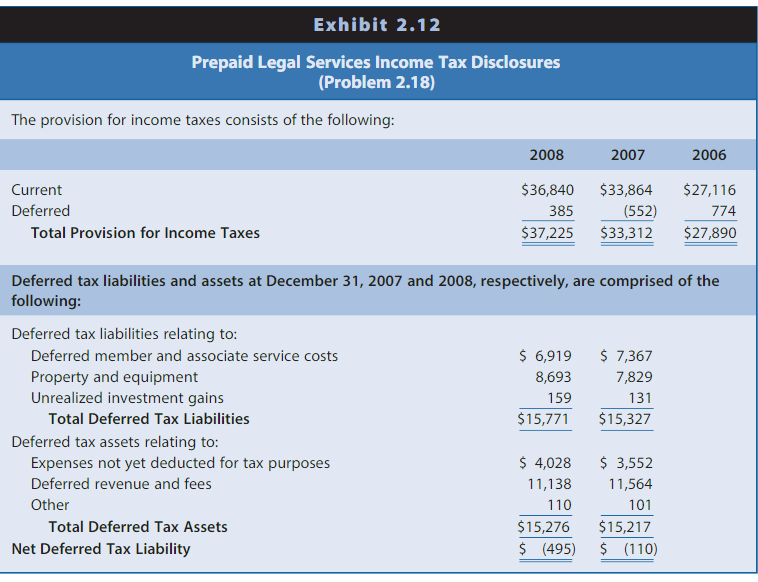 Insurance, Legal & Taxes 