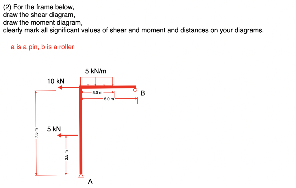 Solved (2) For The Frame Below, Draw The Shear Diagram, Draw | Chegg.com