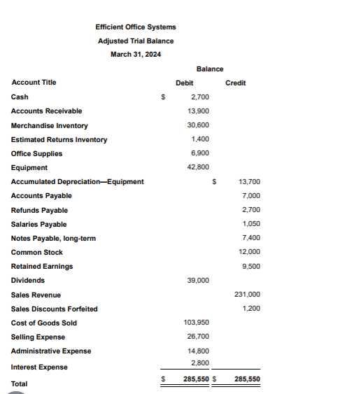 Solved Efficient Office Systems Income Statement Year Ended | Chegg.com