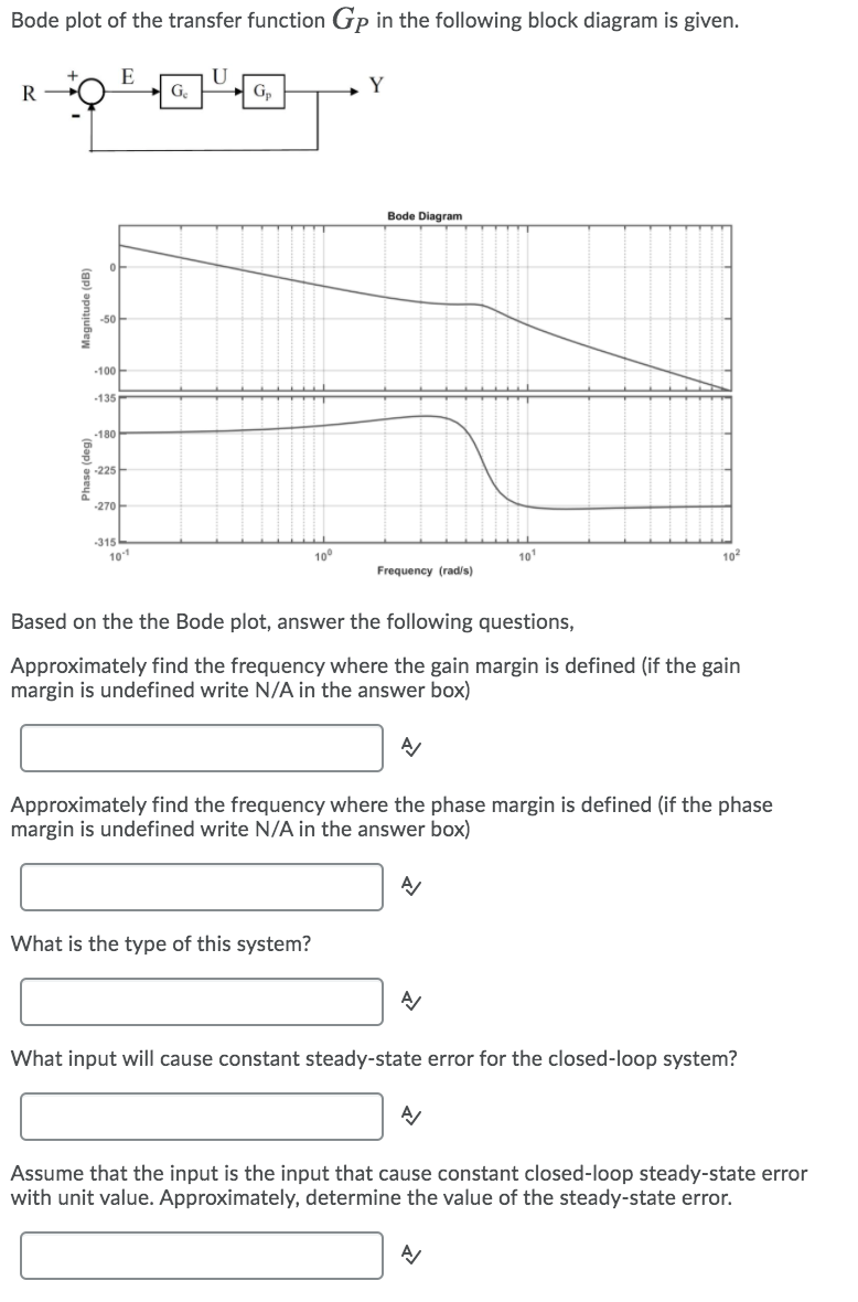 Solved Bode plot of the transfer function Gp in the | Chegg.com