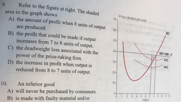 Solved Refer to the figure at right. The shaded 9. Price | Chegg.com