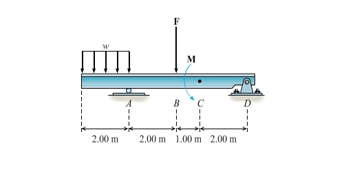 Solved Part A As shown in the figure, a beam is subjected to | Chegg.com