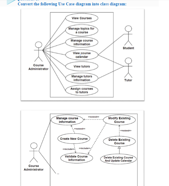 Convert the following Use Case diagram into class | Chegg.com