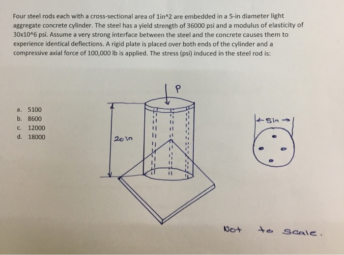 Solved Four steel rods each with a crosssectional area of