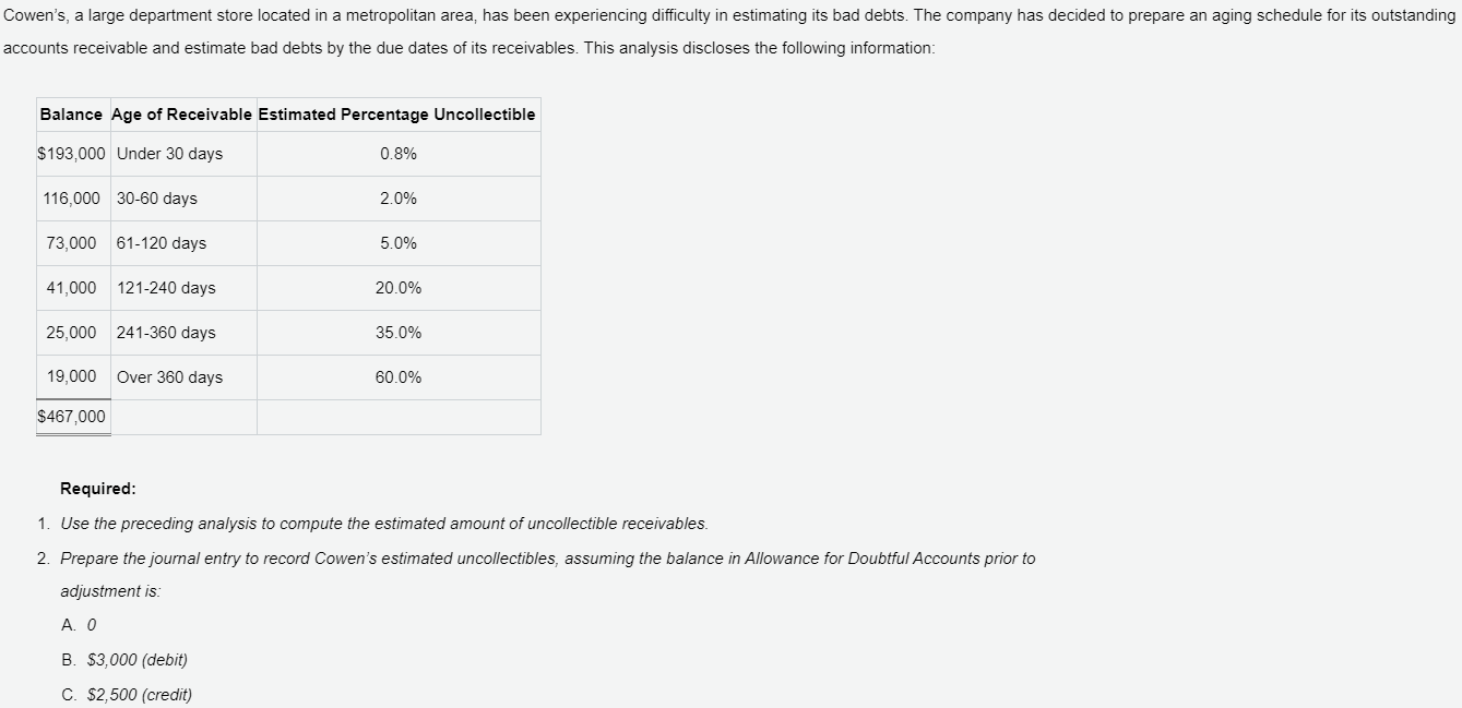 Solved Cowen's, a large department store located in a