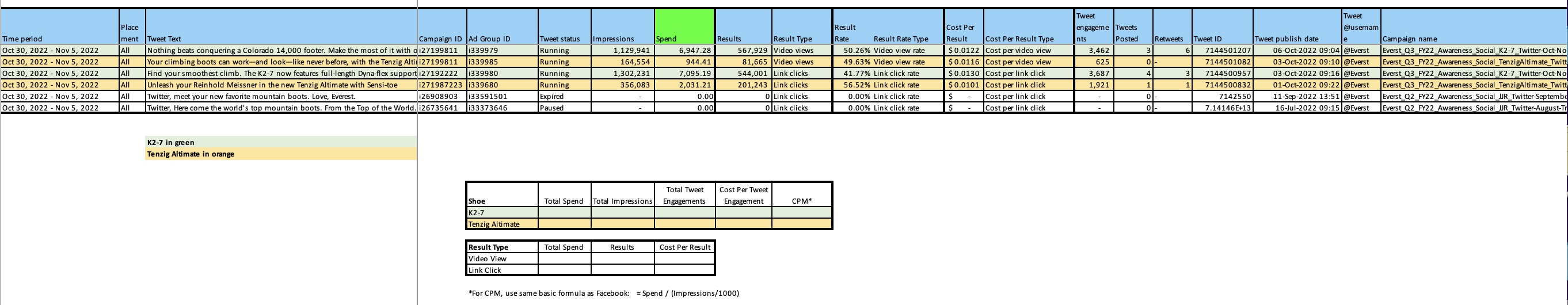 Using the data above please help me fill in the empty | Chegg.com