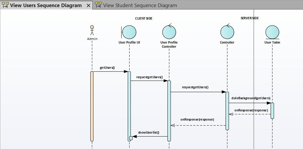 -Please help to do a sequence diagram as per the | Chegg.com