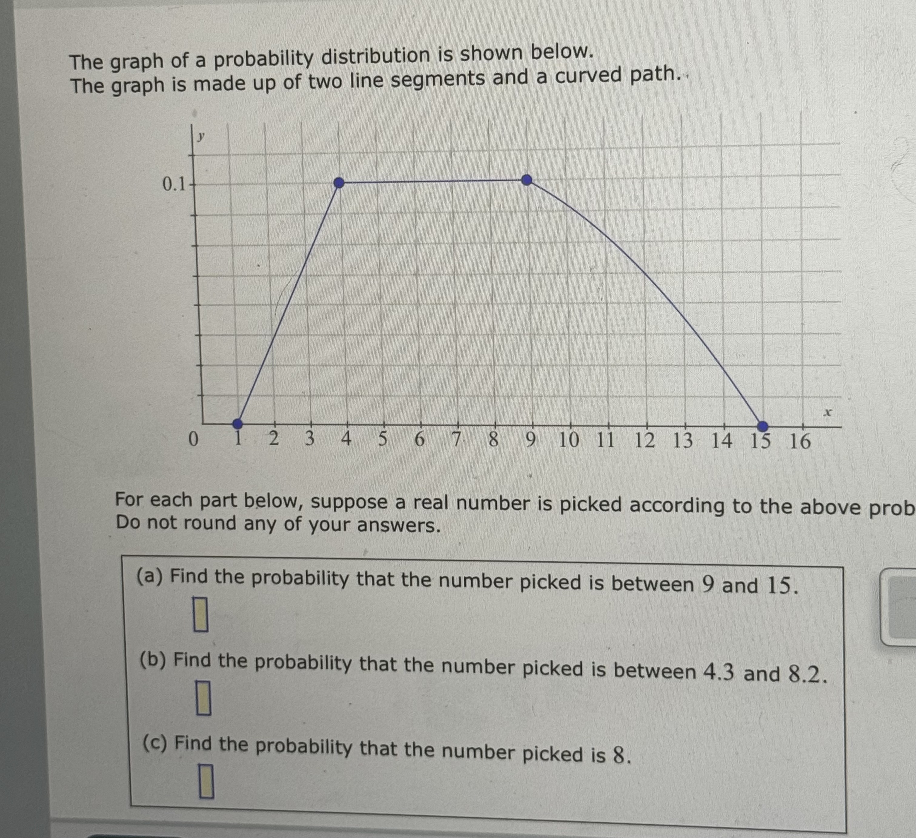 Solved The graph of a probability distribution is shown | Chegg.com
