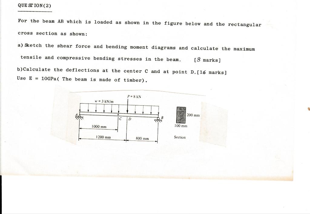 Solved QUESTION(2) For The Beam AB Which Is Loaded As Shown | Chegg.com