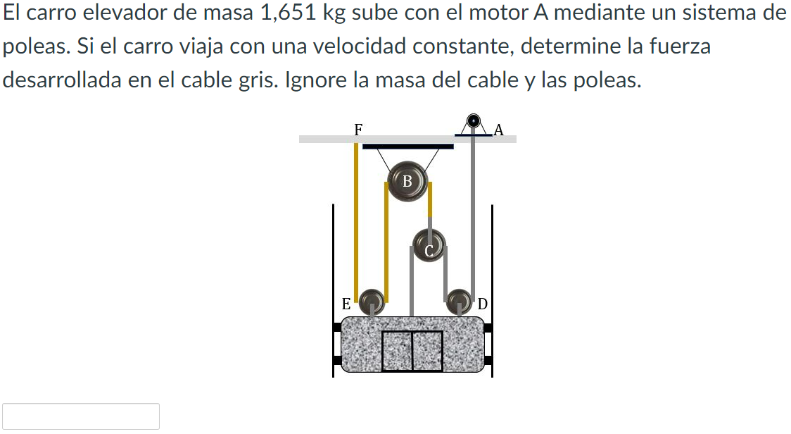 El carro elevador de masa \( 1,651 \mathrm{~kg} \) sube con el motor A mediante un sistema de poleas. Si el carro viaja con u