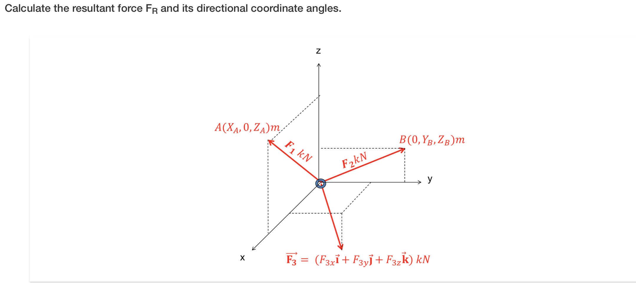 Solved Calculate the resultant force FR and its directional | Chegg.com