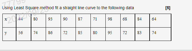 Solved Using Least Square method fit a straight line curve | Chegg.com
