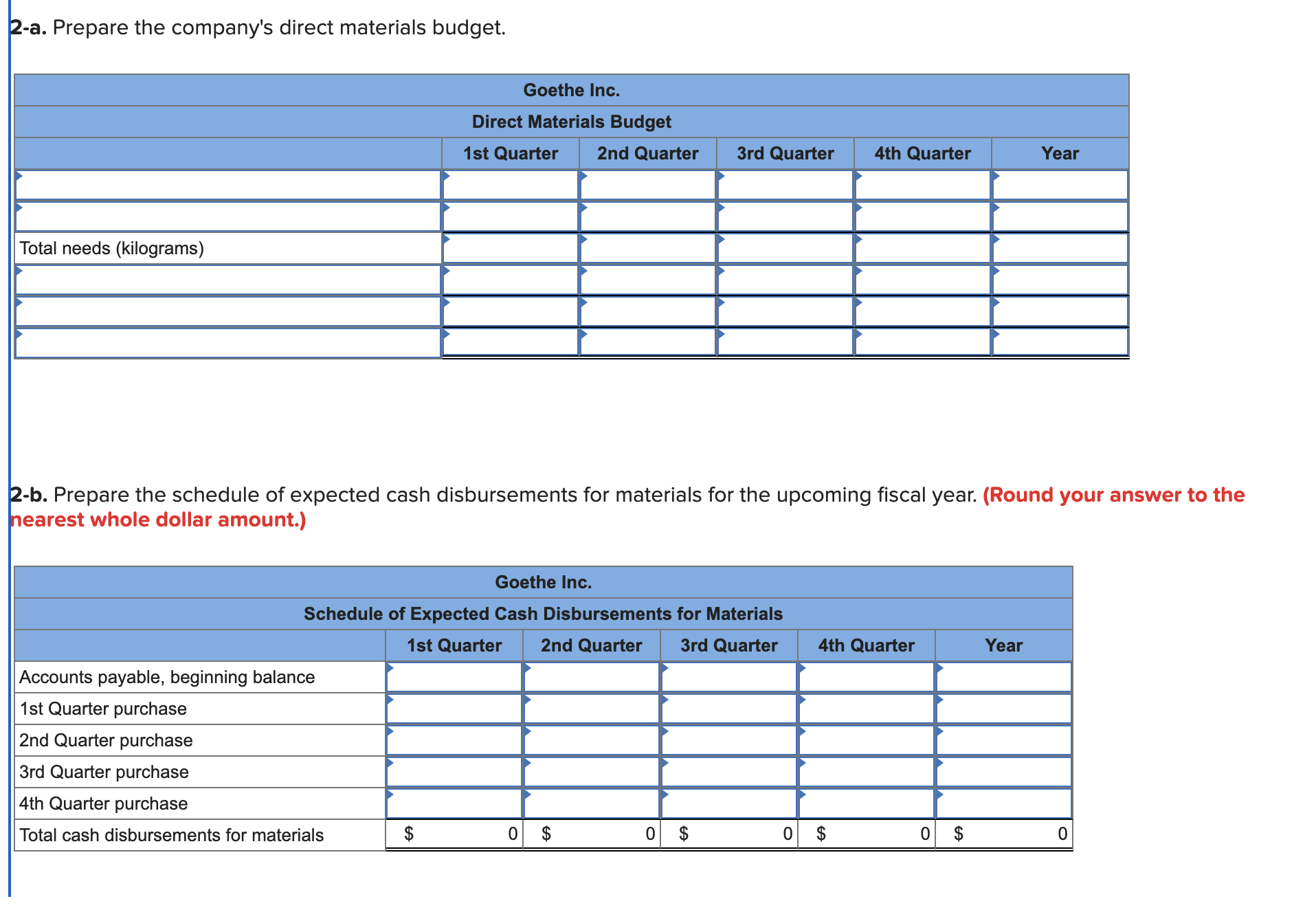2a. Prepare the company's direct materials budget.