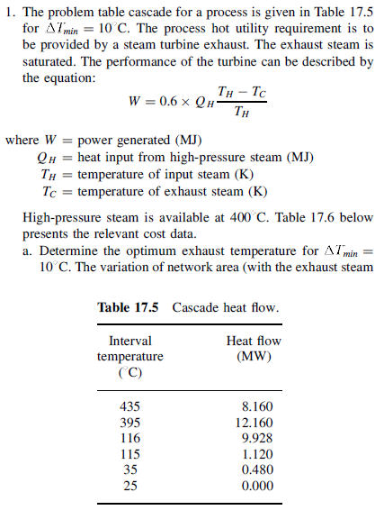 pinch analysis heat exchanger problem table