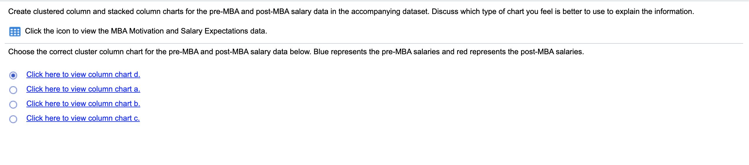 Create clustered column and stacked column charts for the pre-MBA and post-MBA salary data in the accompanying dataset. Discu