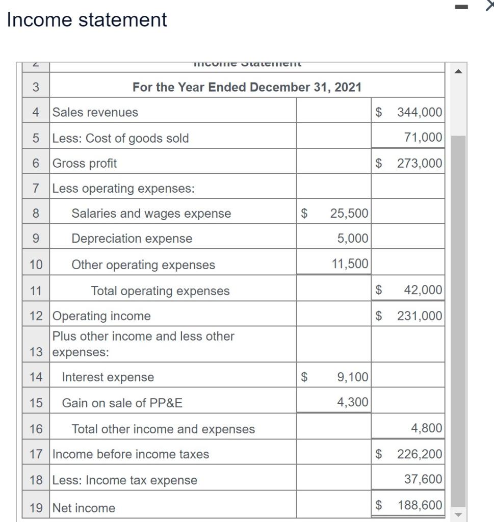 Solved The 2021 and 2020 balance sheets of Wright | Chegg.com