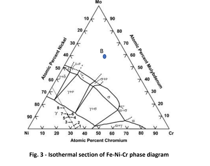 Solved a ternary phase diagram of NiCrMo is given. If the