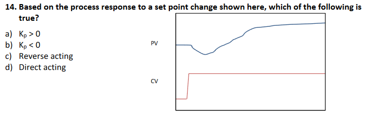 Solved 14. Based on the process response to a set point | Chegg.com