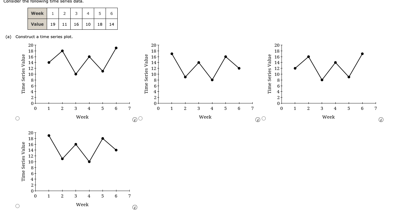 Solved time series data Week 1 2 3 4 5 Value 19 11 16 10 18 | Chegg.com