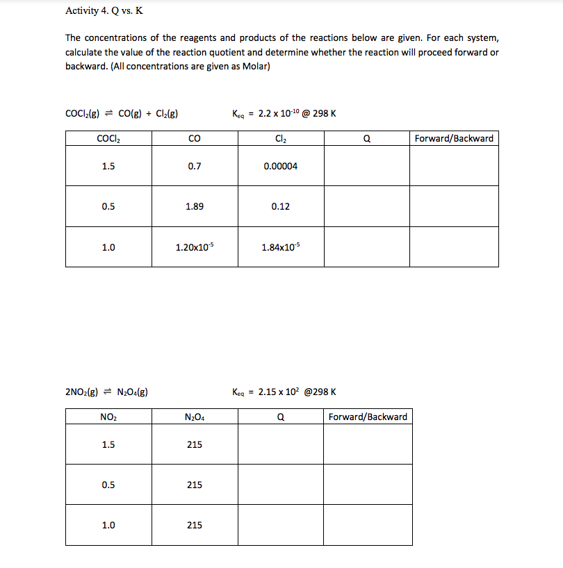 Solved Activity 4 Q Vs K The Concentrations Of The Reag Chegg Com