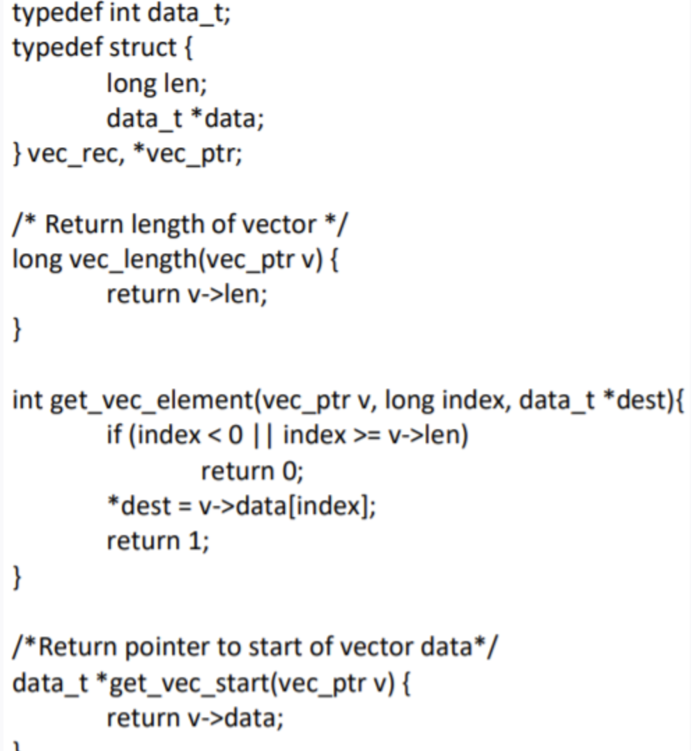 Given the following vector data structure: In the | Chegg.com