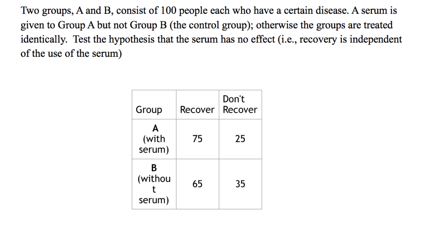 Solved Two Groups, A And B, Consist Of 100 People Each Who | Chegg.com