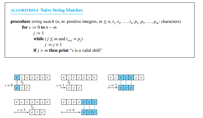 Solved ALGORITHM 6 Naive String Matcher. PP2, ..., | Chegg.com