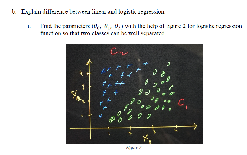 Solved b. Explain difference between linear and logistic | Chegg.com
