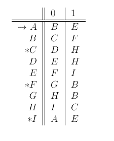 (Solved) : Draw Table Distinguishabilities Automaton B Construct ...