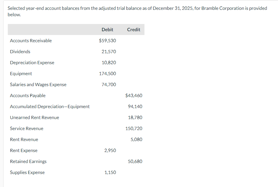 solved-selected-year-end-account-balances-from-the-adjusted-chegg