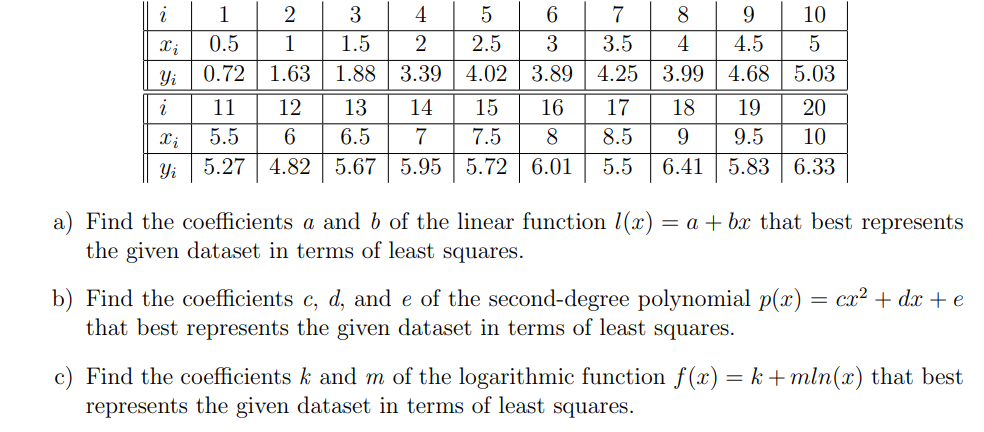 Solved A) Find The Coefficients A And B Of The Linear | Chegg.com