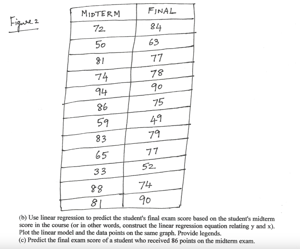 solved-5-2-3-2-1-8-points-the-following-table-figure-2-chegg