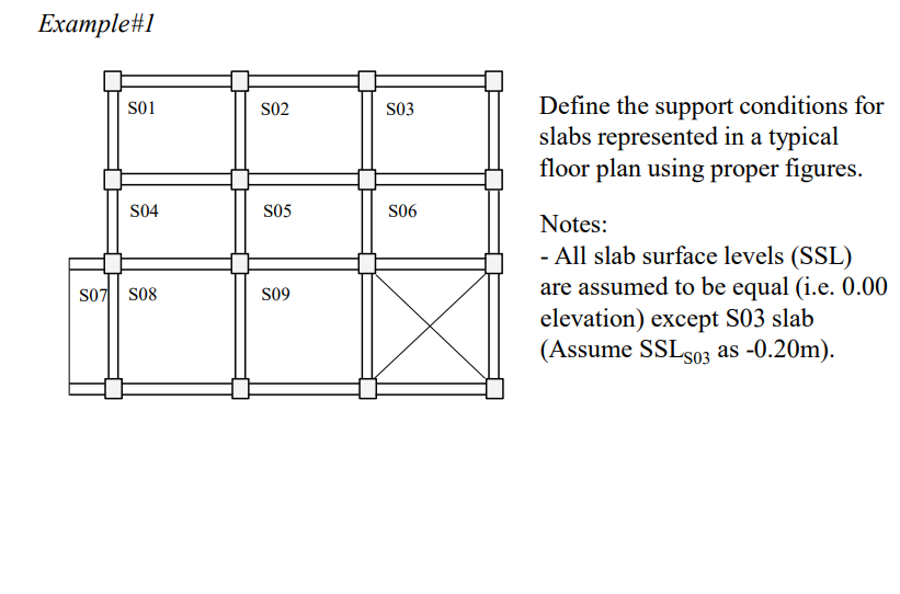 Solved Define the support conditions for slabs represented